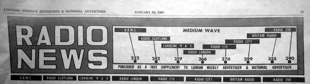 Radio News cutting