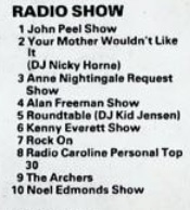 NME poll 1978